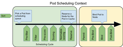20200125-scheduling-framework-extensions