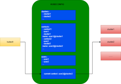 图 11 kubectl 交互整体结构图
