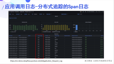 应用调用日志 - 分布式追踪 Span 日志
