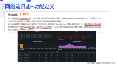 网络流日志 - 功能定义