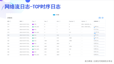 网络流日志-TCP 时序日志