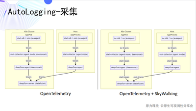 AutoLogging-采集 -2