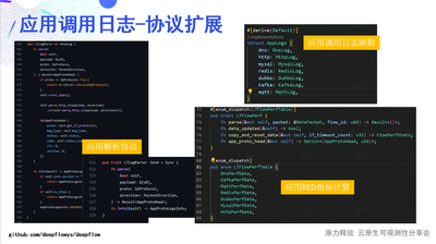 应用调用日志 - 协议扩展