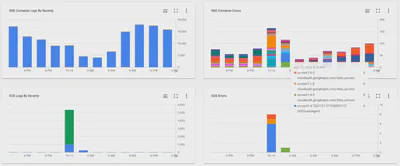 图 3. 一个虚构的项目中的柱状图