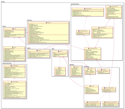 &ldquo;Informer class diagram&rdquo;