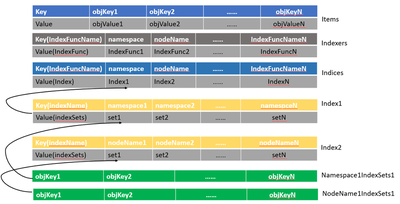&ldquo;threadSafeMapStorageStructure&rdquo;