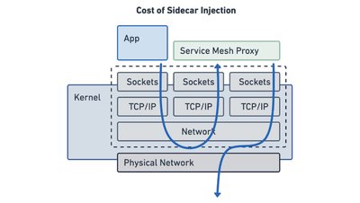 服务网格的进化