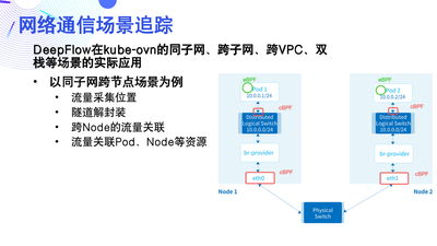 网络通信场景追踪
