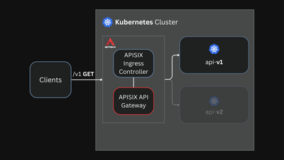 使用 Kubernetes Ingress API 的金丝雀发布