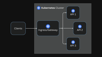 Kubernetes 网关