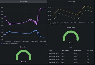 2016 年左右的 Grafana 仪表板,跟踪了农场的物联网数据。