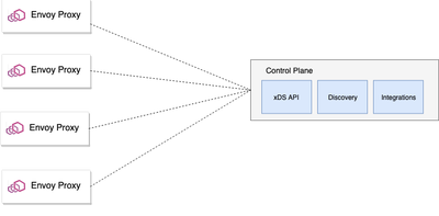 separatecontrolplane