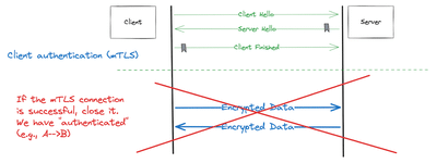 图 3：在握手后，Cilium 终止 mTLess 连接。
