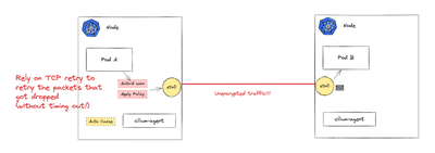 图 5：一旦缓存已更新并重试数据包，连接将会流动。