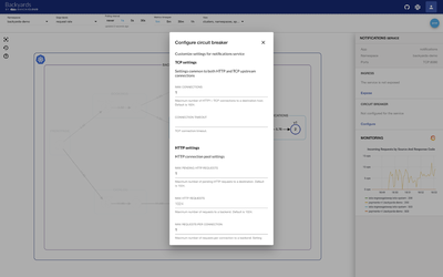 Circuit Breaking set