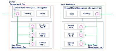 官方方案验证 demo 部署模型