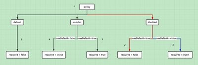 自动注入流程图 2