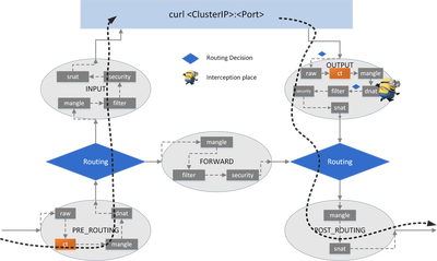 host-to-clusterip-dnat