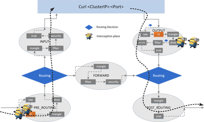 host-to-clusterip-lb-ct