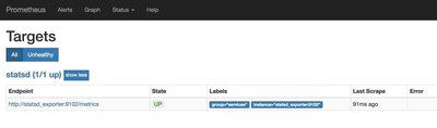 prometheus 目标