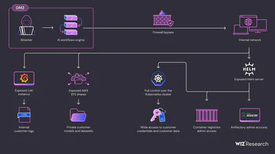 我们研究发现的逐步插图