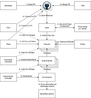 Credit: thanks to Gareth Evans for the diagram