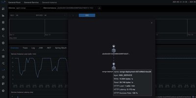 图 4: Instance Hierarchy Agent With K8s Service(Pod)