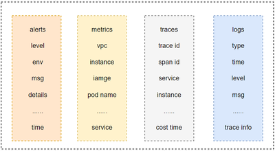 数据层面的多信号