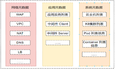 元数据平台能力