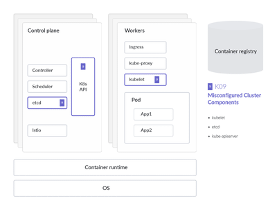 集群组件配置错误