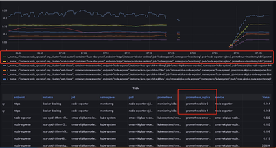 图 13 指标浏览结果图