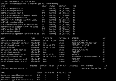 图 5 kube-prometheus 安装后的总览图