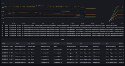 图 8 prometheus 数据源指标浏览页面 2