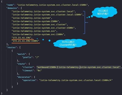Istio 中的 Pilot 注册信息